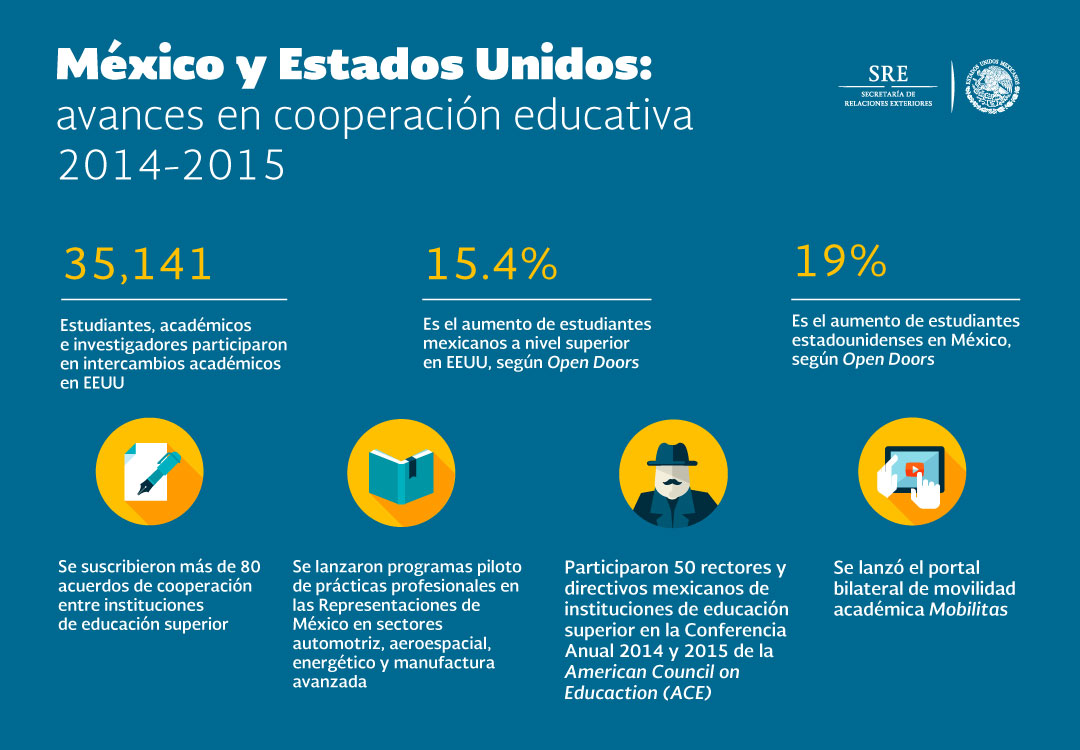 Mexico EUA infograf a educaci njpg