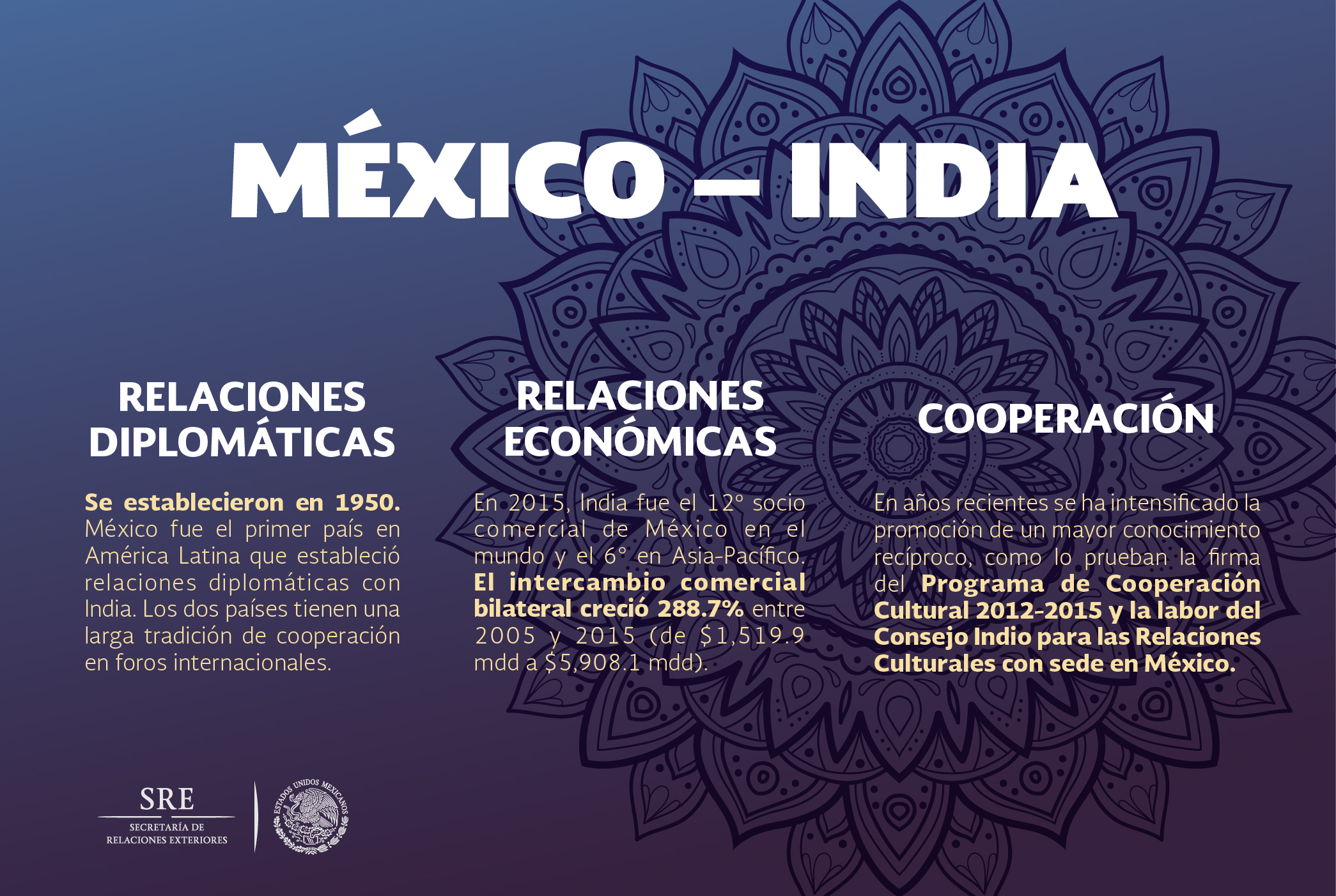 Infograf a Mexico Indiajpg