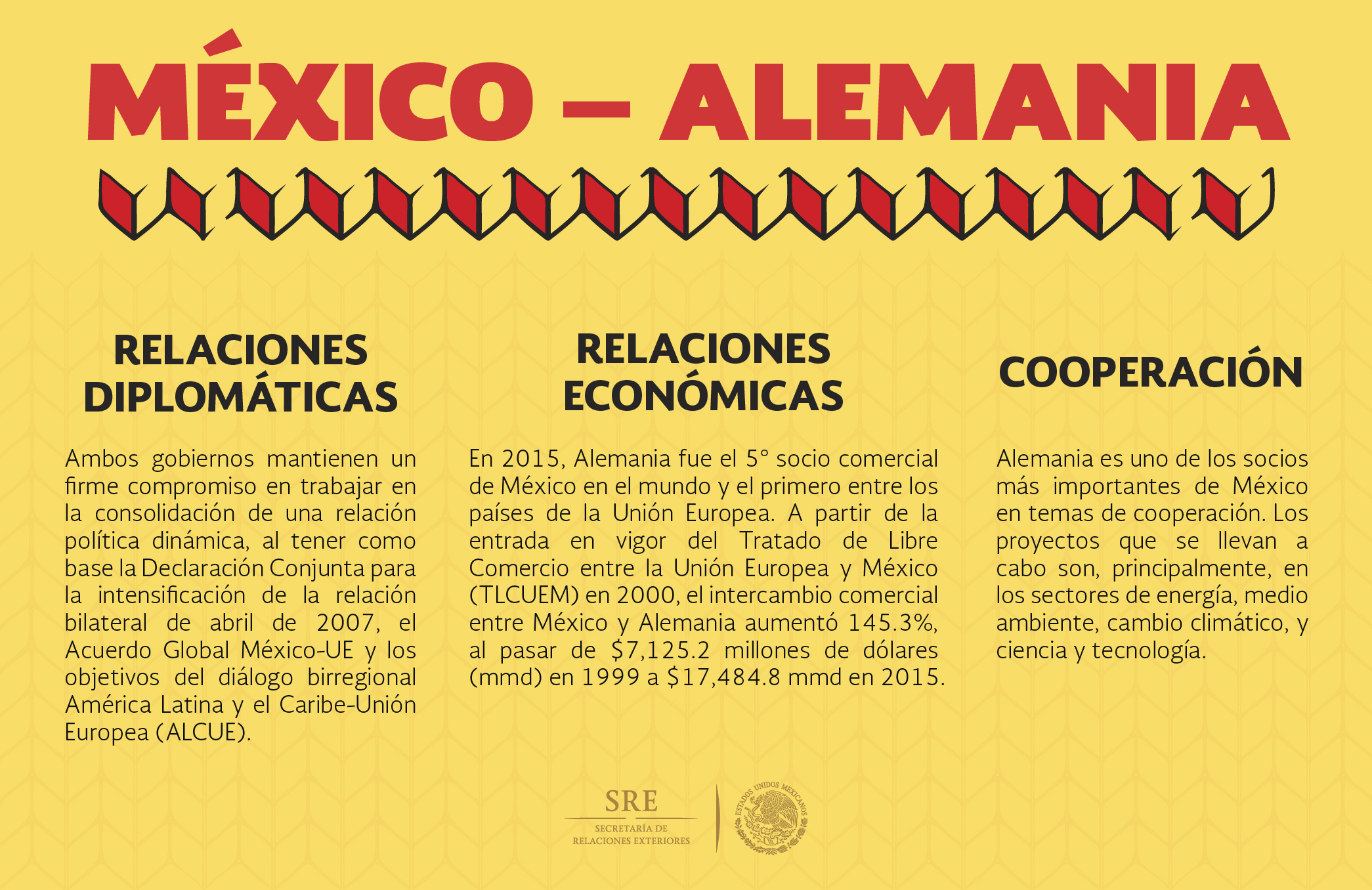 Infograf a Mexico Alemaniajpg