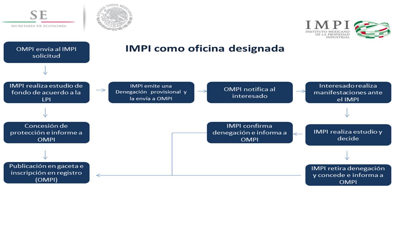 IMPI Oficina Designadajpg