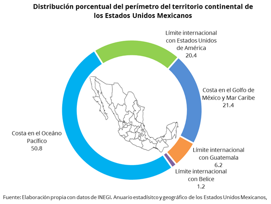 /cms/uploads/image/file/204303/Imagen_1_distribucion_porcentual_del_perimetro_del_territorio.png