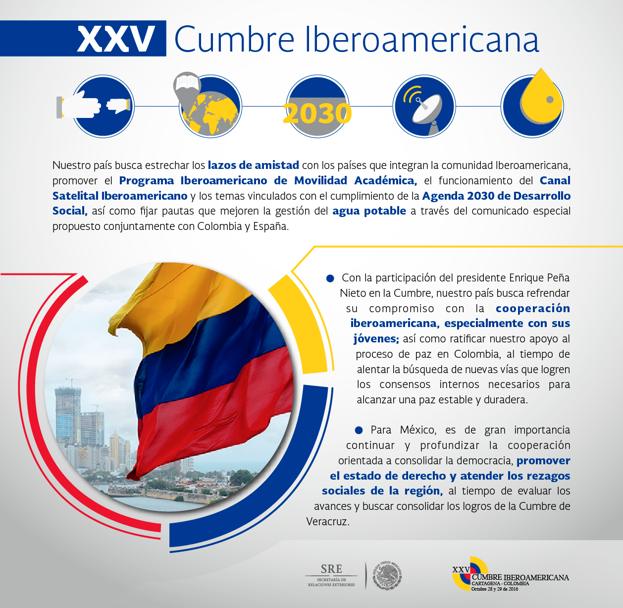 /cms/uploads/image/file/218954/Infograf_a_Cumbre_Iberoamericana.png