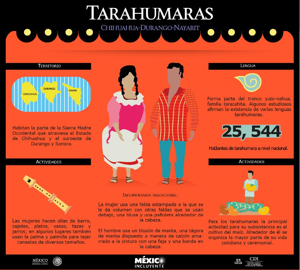 Tarahumaras.jpg