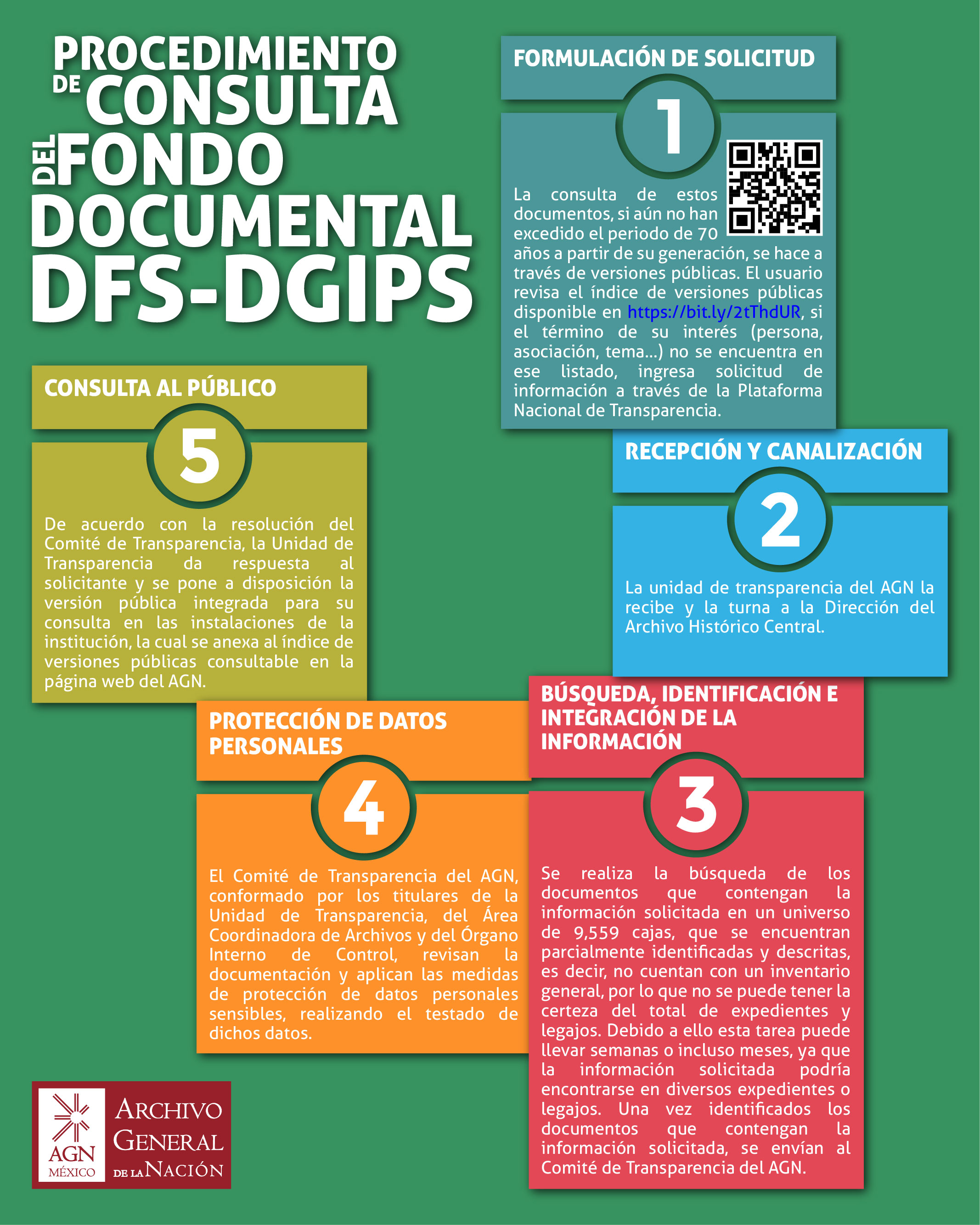 /cms/uploads/image/file/559940/Infogrf_a_Procedimiento_consulta_DFS-DGIPS.jpg