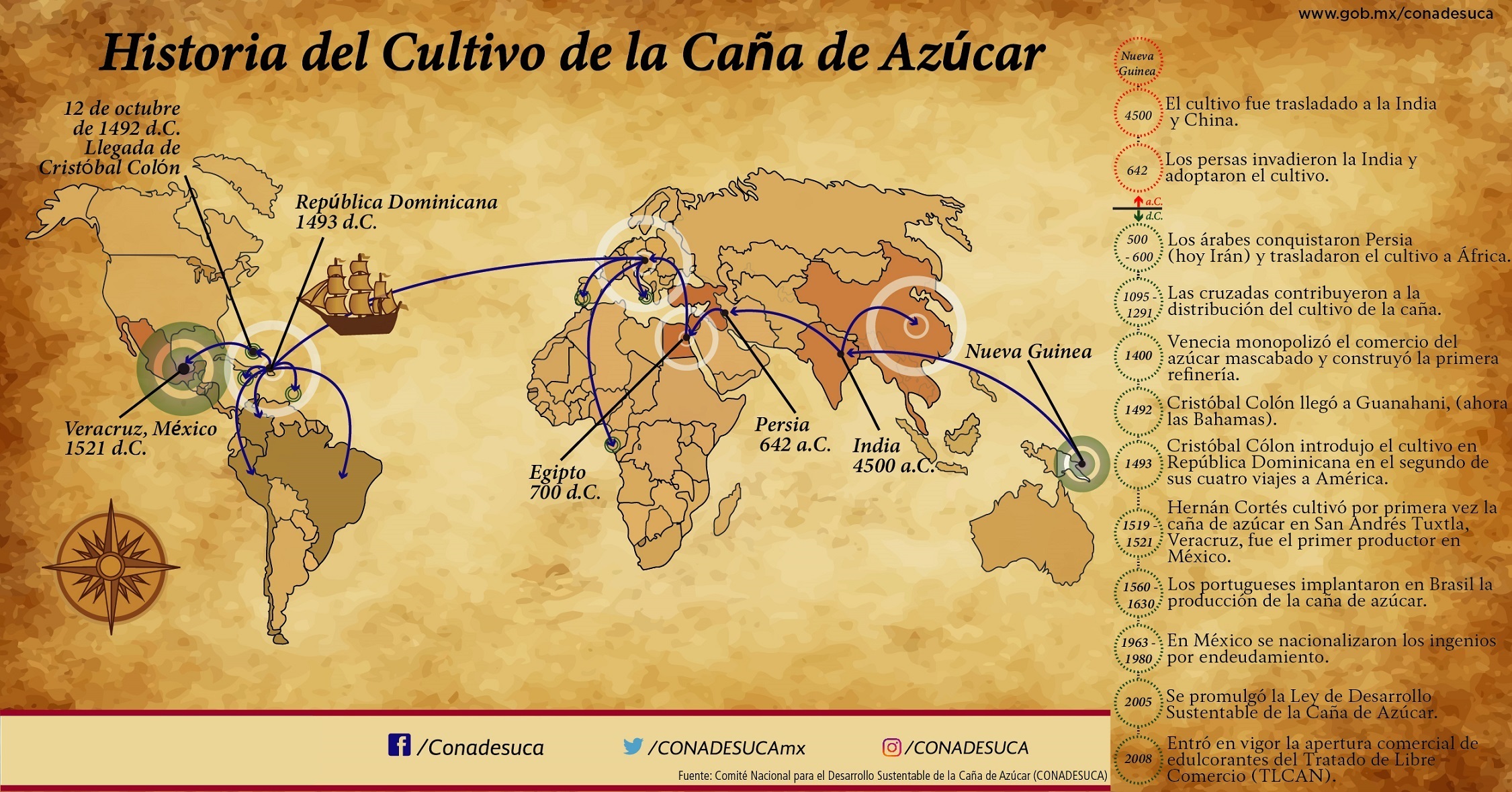 /cms/uploads/image/file/700342/5-Infograf_a_Mapa_historia_del_cultivo_de_ca_a_de_az_car.jpg
