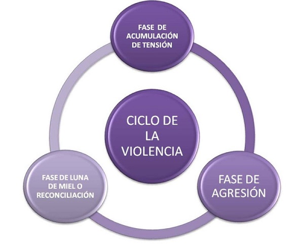 /cms/uploads/image/file/737830/violencia-contra-la-mujer-07.jpg