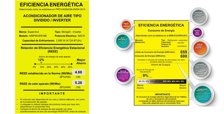 Etiquetas de Eficiencia Energética