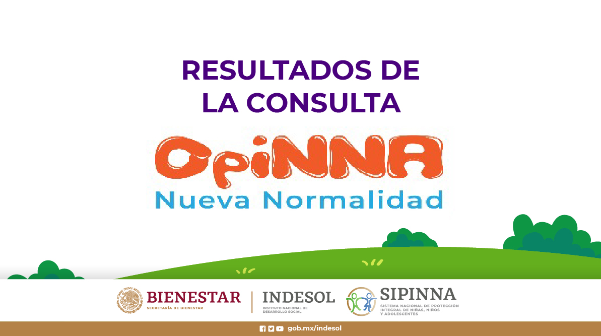 Resultados de la consulta OpiNNA "Nueva Normalidad" 