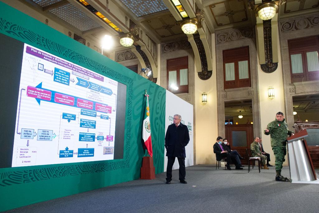 Conferencia de prensa del presidente Andrés Manuel López Obrador del 12 de enero de 2021