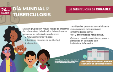 24 de marzo | Día Mundial de la Tuberculosis