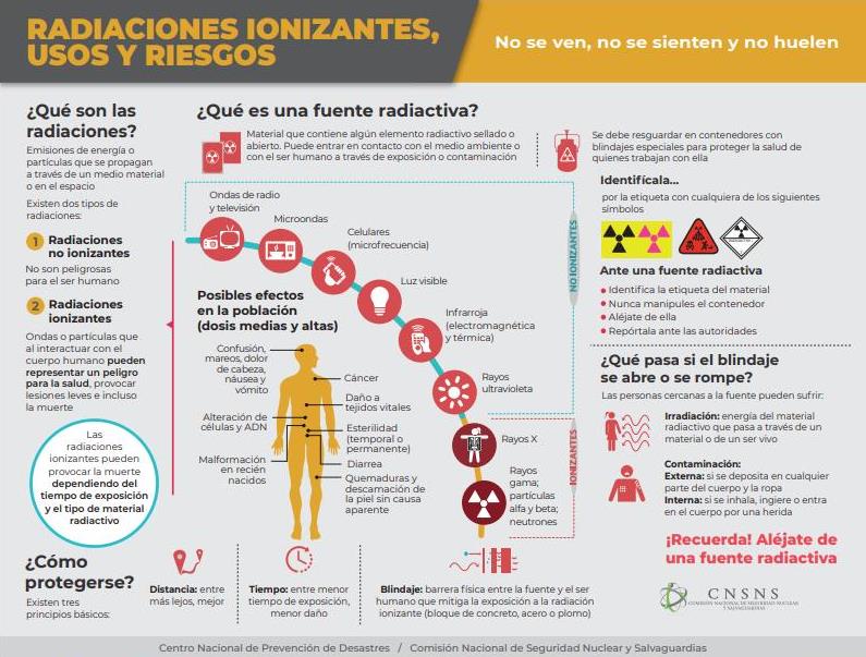 Consulta la infografía Radiaciones ionizantes