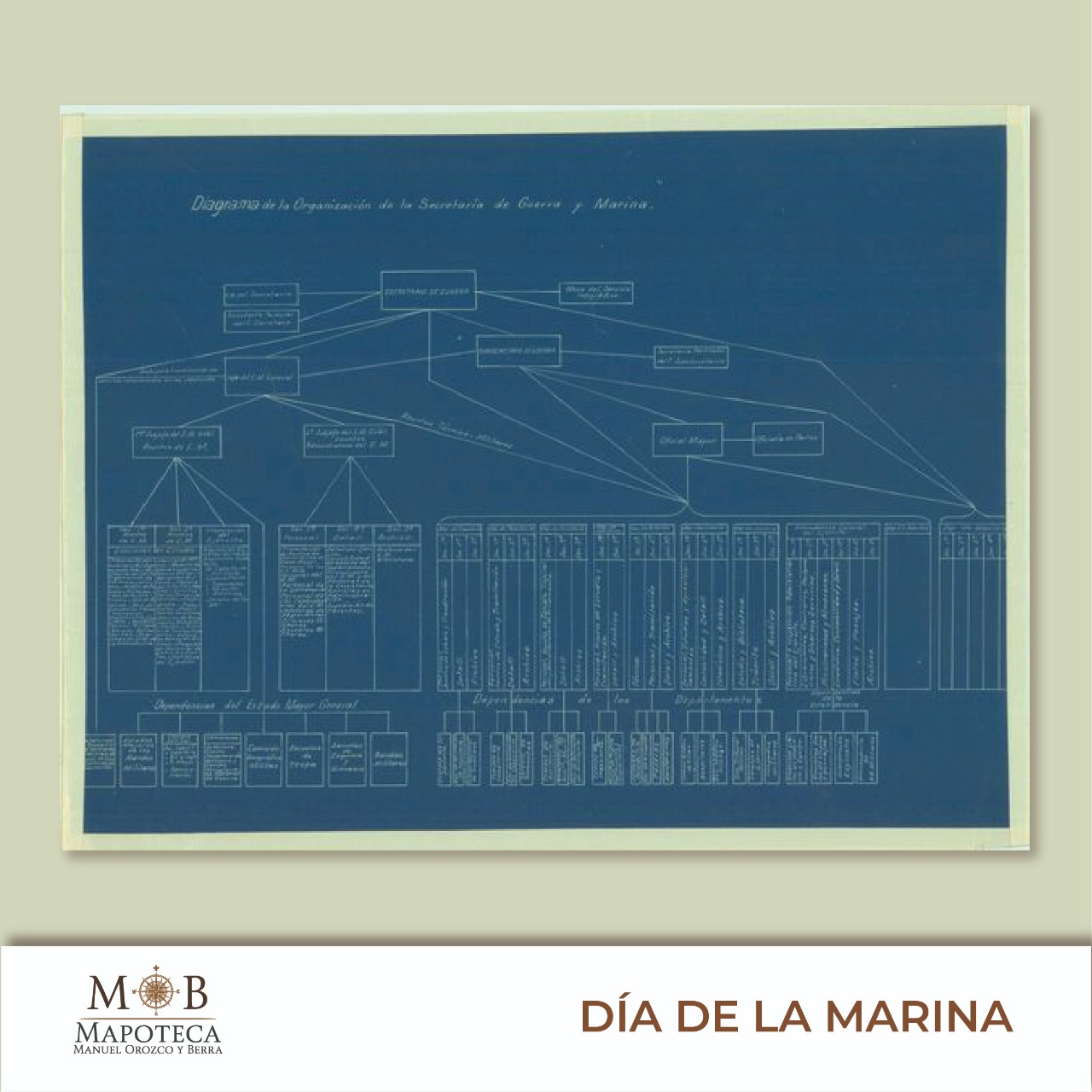 Para conmemorar un año más de esta importante conmemoración, la Mapoteca Manuel Orozco y Berra presenta esta imagen titulada: “Diagrama de la organización de la Secretaría de Guerra y Marina”.