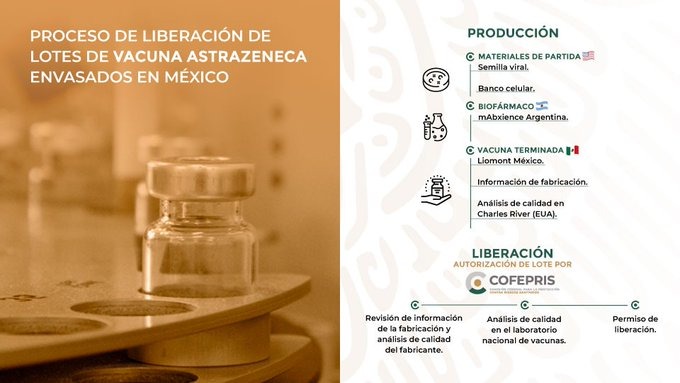 Proceso de liberación de lotes de vacuna AstraZeneca envasados en México. 