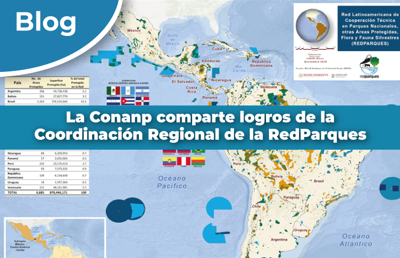 La Conanp comparte logros de la Coordinación Regional de la RedParques.