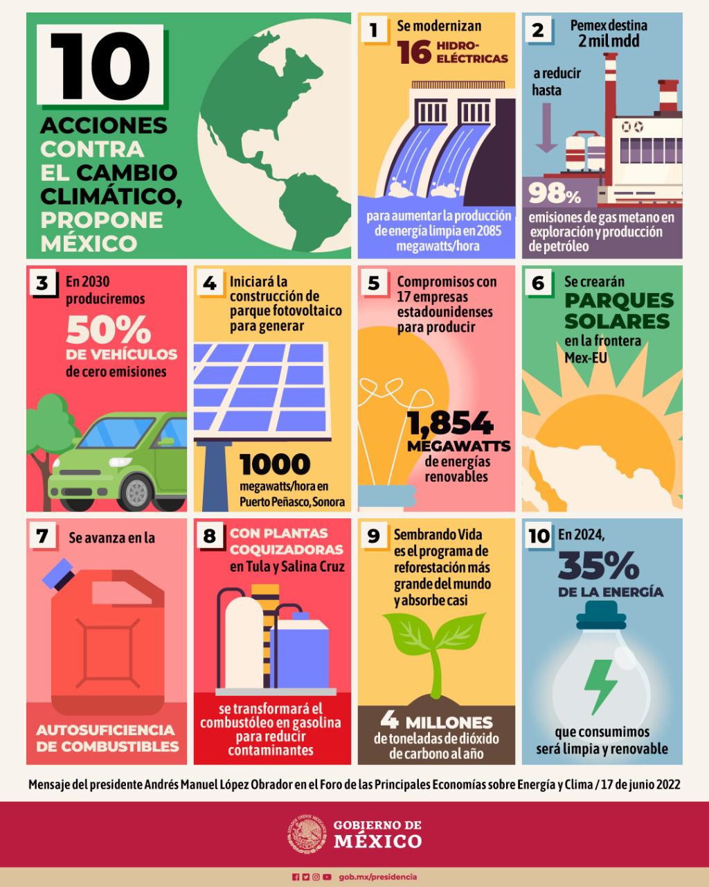 Conoce el decálogo que el presidente 
López Obrador expuso en el Foro de las Principales Economías sobre Energía y Acción Climática.