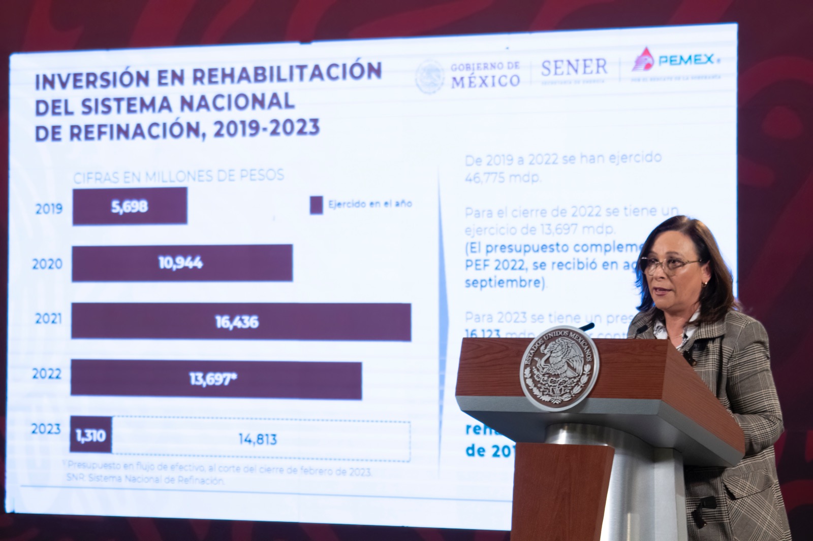 La secretaria de Energía, Rocío Nahle García, participó en la conferencia de prensa matutina del presidente Andrés Manuel López Obrador.