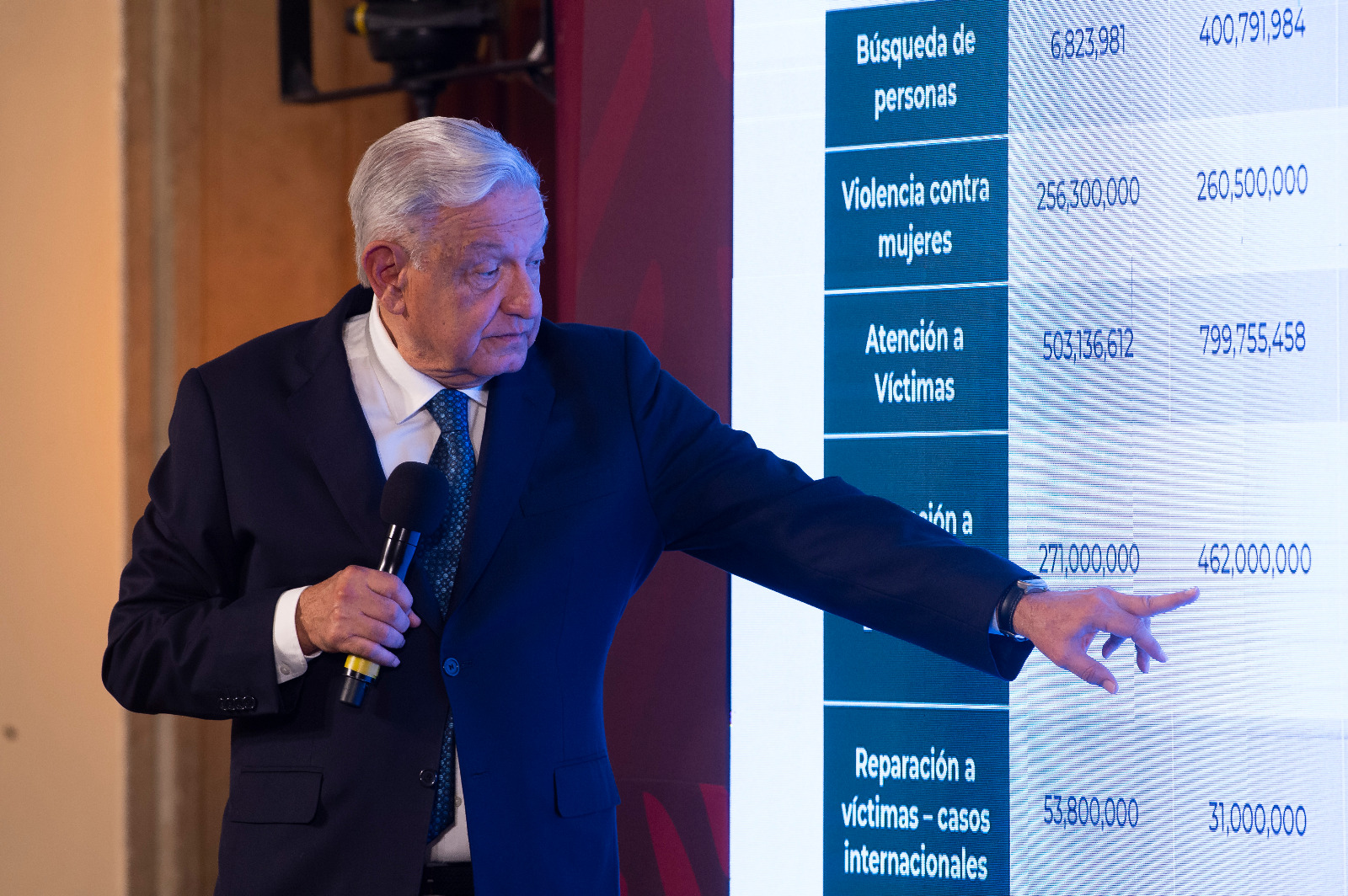 Conferencia de prensa del presidente Andrés Manuel López Obrador del 6 de junio de 2023