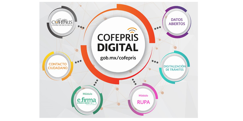 Estrategia COFEPRIS Digital