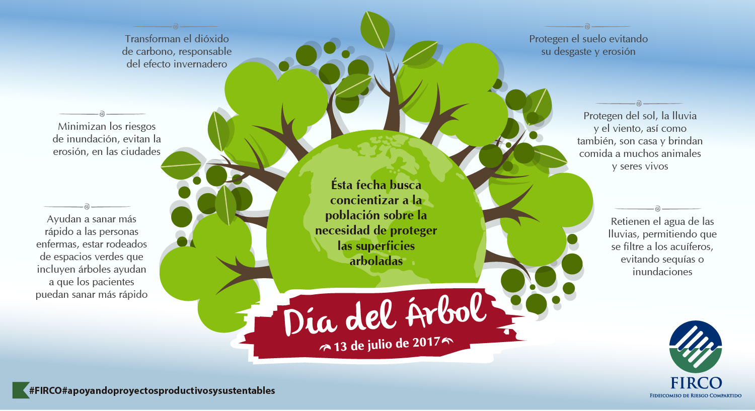 Día del Árbol en México, 13 de julio | Fideicomiso de Riesgo Compartido |  Gobierno | gob.mx