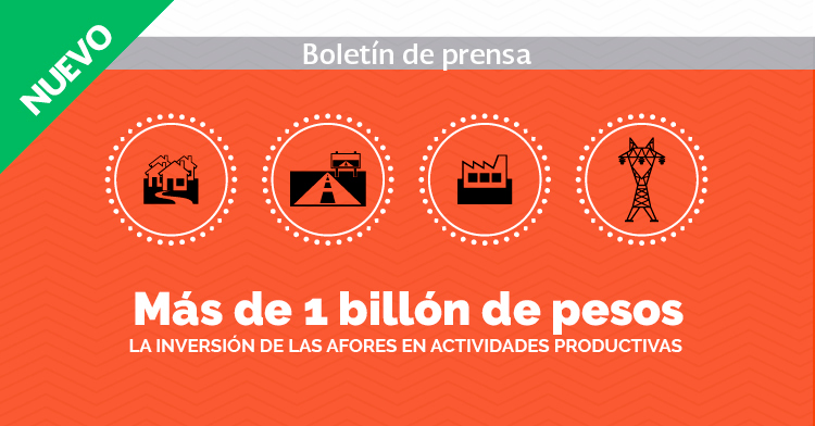 La inversión de las AFORES en actividades productivas supera el billón de pesos.