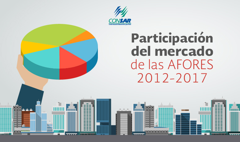 Participación del Mercado de las AFORE 2012–2017