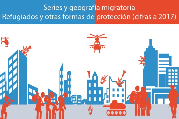Series y geografía migratoria. Refugiados y otras formas de protección
(ACNUR Y COMAR).