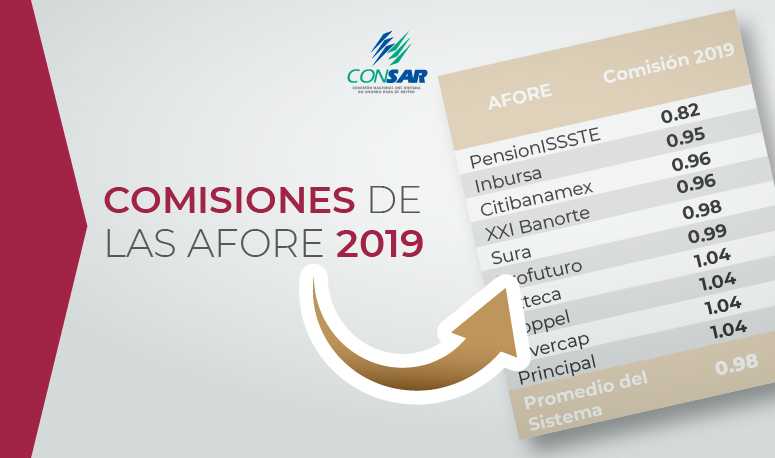 Comisiones de las AFORE 2019.