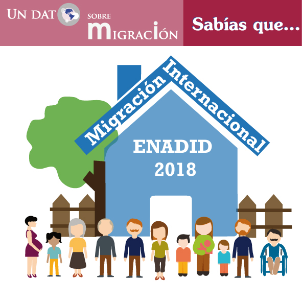 ENADID 2018-Migración Internacional