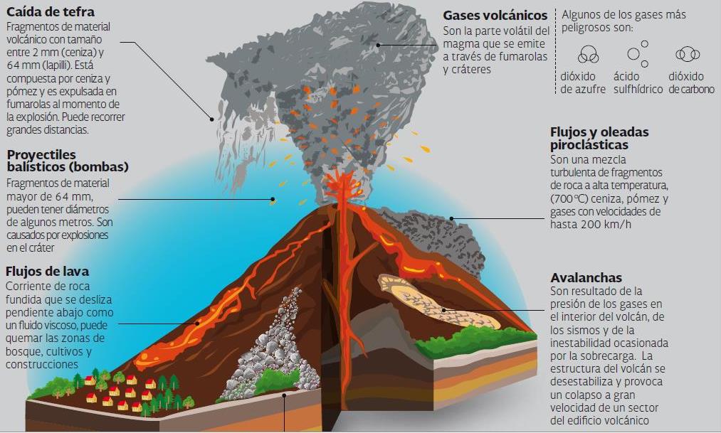 La ceniza varía en apariencia, dependiendo del tipo de volcán y de la forma de erupción
