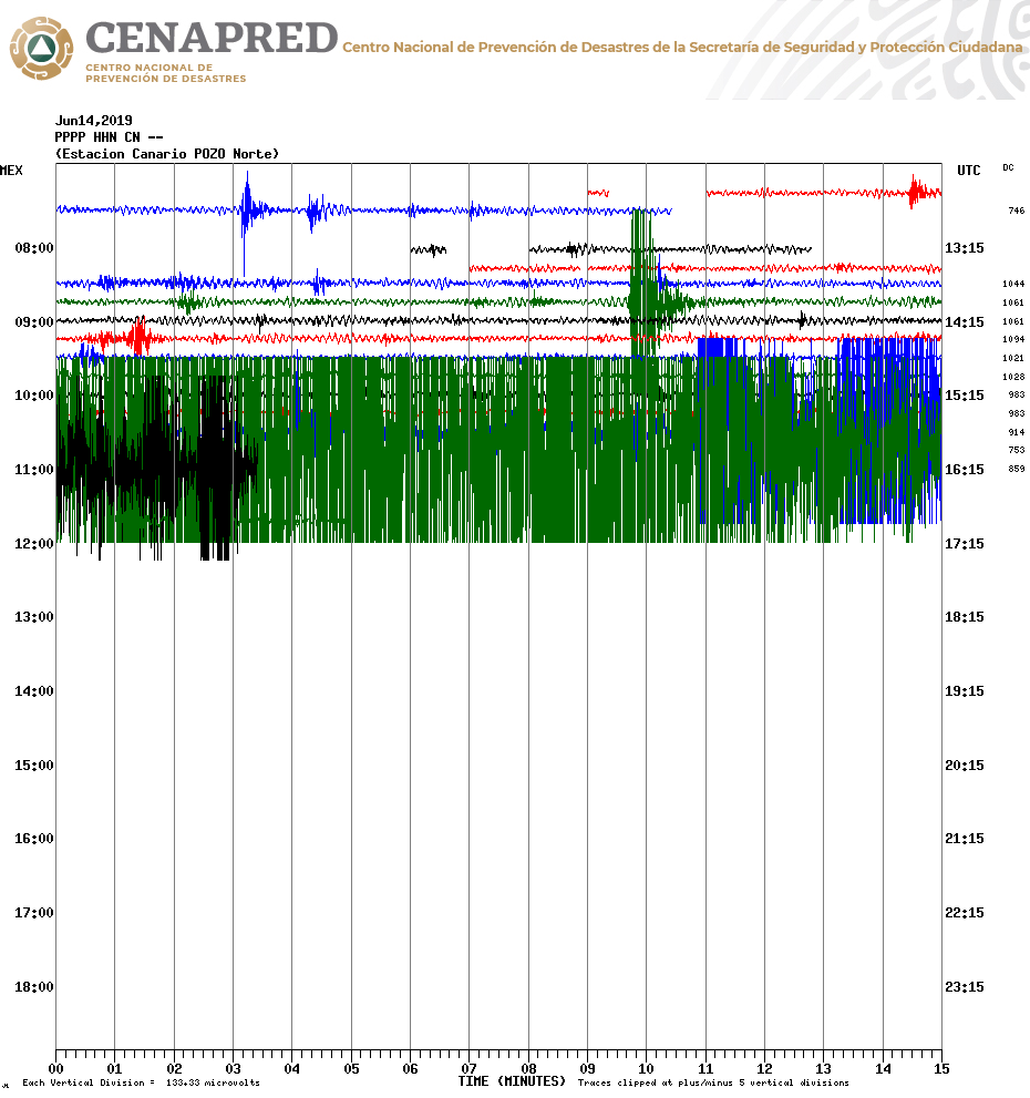 Sismograma de la explosión registrada a las 10:40 horas.