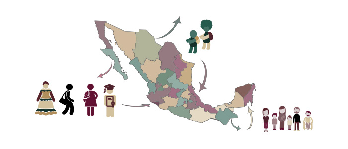 Iconografía del mapa de México y personas