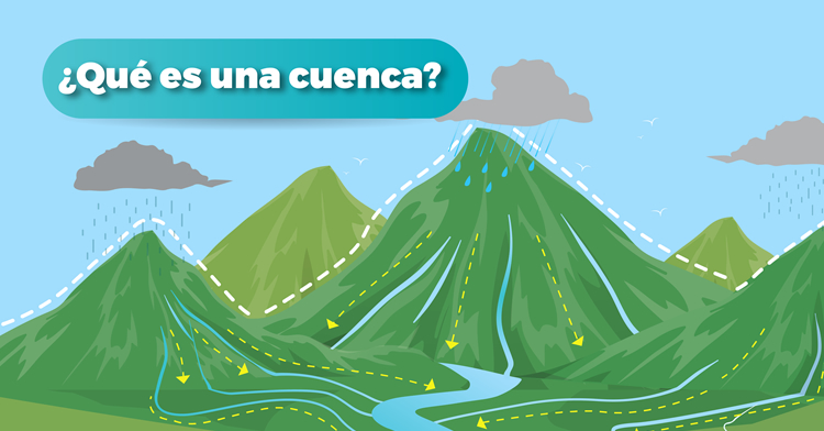Qué es una cuenca? | Instituto Mexicano de Tecnología del Agua | Gobierno |  