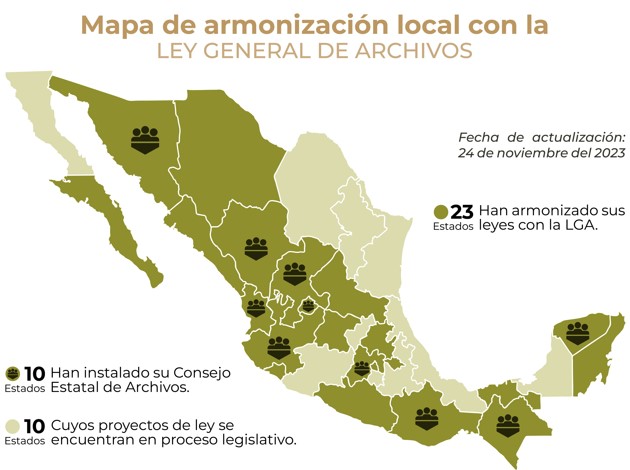 Mapa que indica con colores los estados que ya armonizaron sus leyes locales con la Ley General de Archivos.