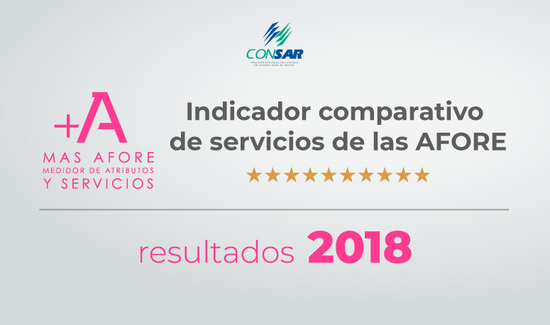 Resultados del Indicador comparativo de servicios de las AFORE 2018.