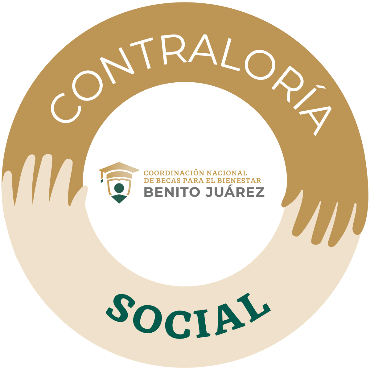 Contraloría Social de la Coordinación Nacional de Becas para el Bienestar Benito Juárez