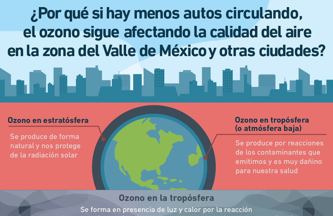 Conoce cómo permea en la calidad del aire en esta temporada de calor y secas en la zona del Valle de México y otras ciudades