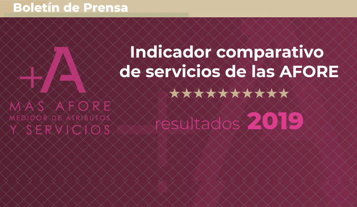 Resultados del indicador comparativo de servicios de las AFORE 2019.