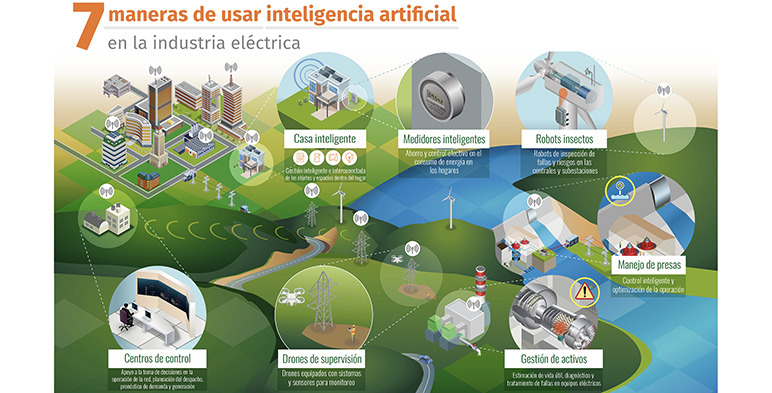 Algunas aplicaciones del INEEL con Inteligencia Artificial para la industria eléctrica.