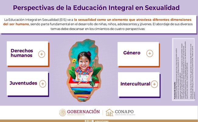 aves de corral yo mismo Vislumbrar Perspectivas de la Educación Integral en Sexualidad | Consejo Nacional de  Población | Gobierno | gob.mx