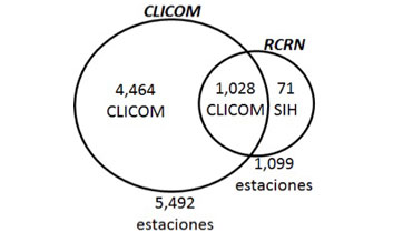Fuentes que consulta el ERIC IV: CLICOM y RCRN.