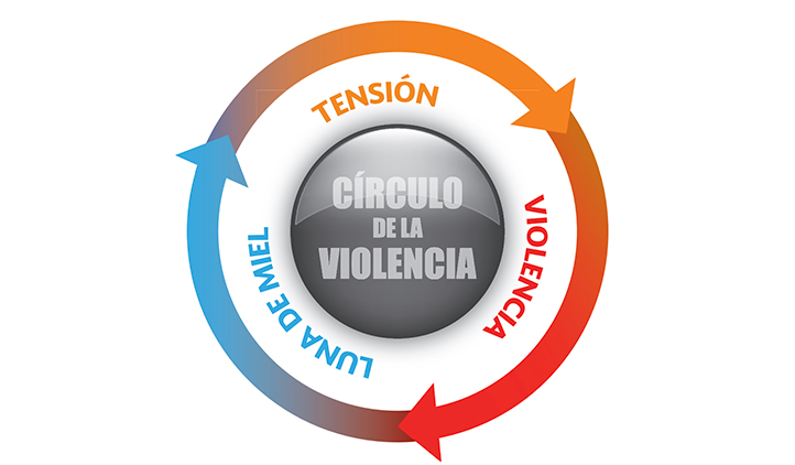 imagen del logotipo del circulo de la violencia