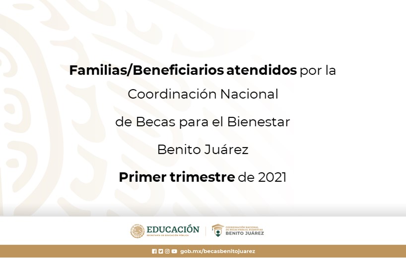 Familias/Beneficiarios atendidos por la Coordinación Nacional
de Becas para el Bienestar
Benito Juárez. Primer trimestre de 2021