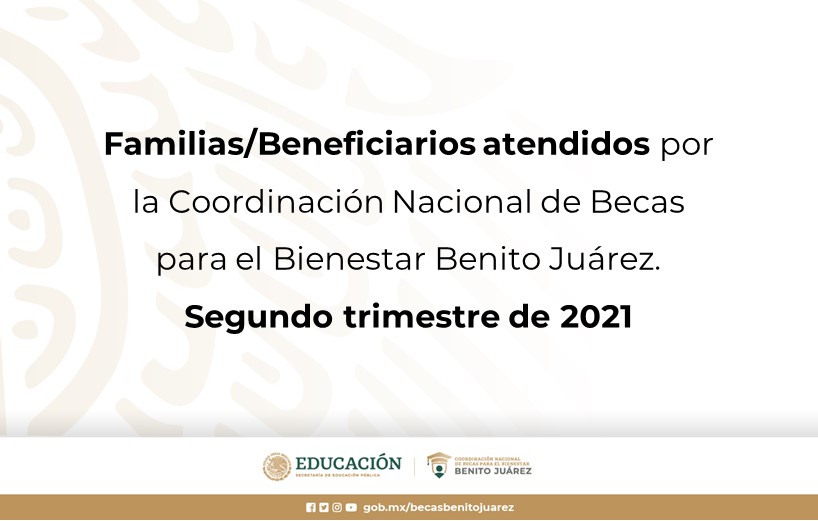 Familias/Beneficiarios atendidos por la Coordinación Nacional de Becas para el Bienestar Benito Juárez. Segundo trimestre 2021