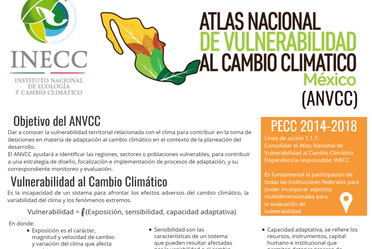 Infografías del Atlas Nacional de Vulnerabilidad al Cambio Climático en México