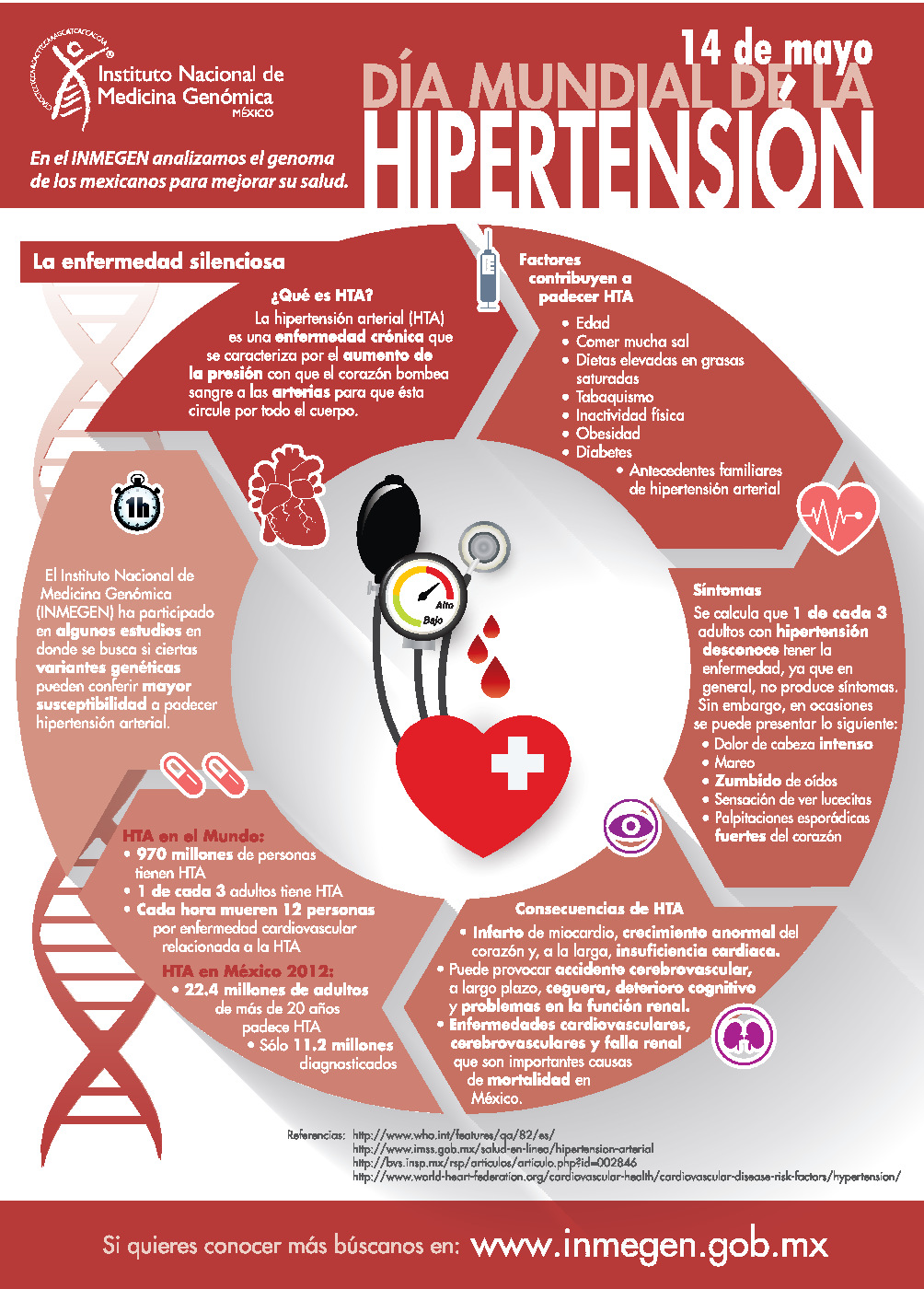 Infografía referente a Hipertensión compartido por Medicina Genómica