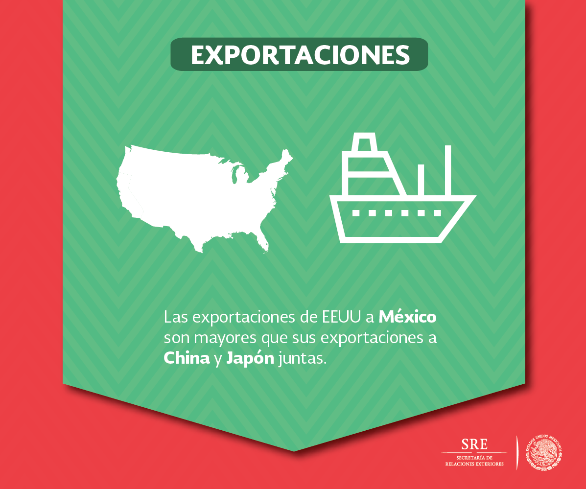 /cms/uploads/image/file/155677/MexicoEnEUA_exportaciones.png