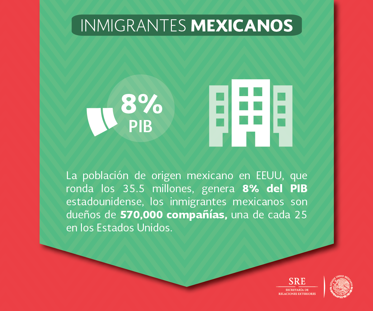 /cms/uploads/image/file/155679/MexicoEnEUA_PIB.png
