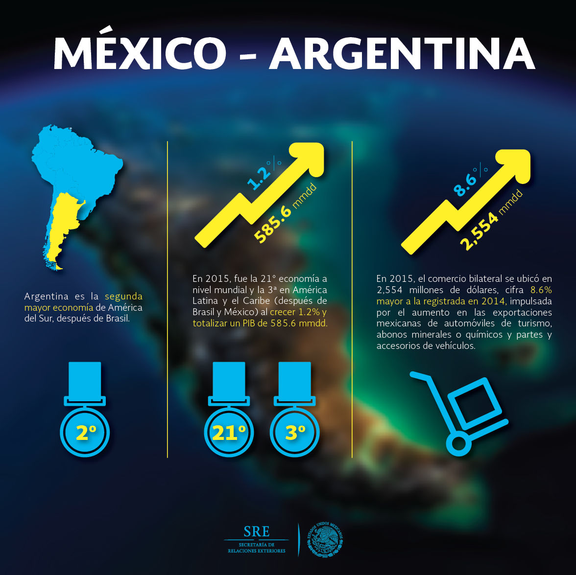 /cms/uploads/image/file/177687/Infograf_a_Argentina.png