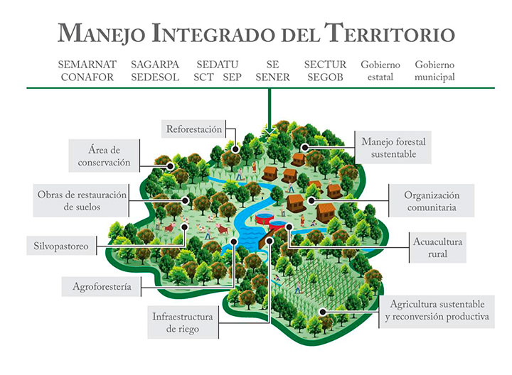 /cms/uploads/image/file/255138/Manejo-integrado-del-territorio.jpg