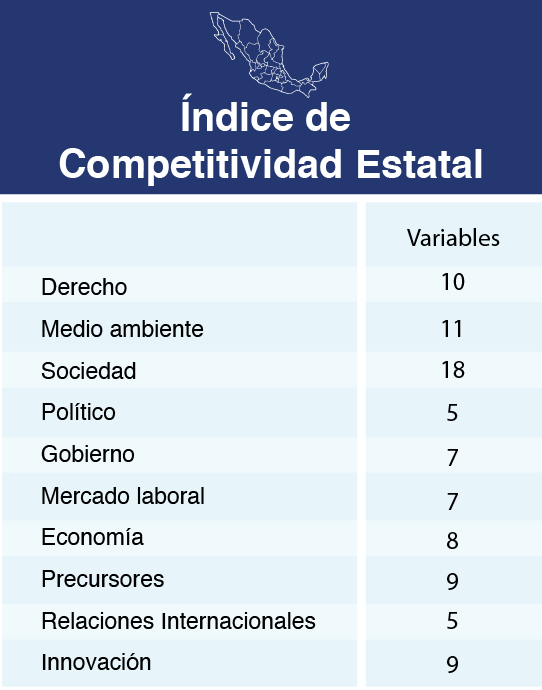 /cms/uploads/image/file/262474/3.8__ndice_Nacional_de_Competitividad_Estatal.png